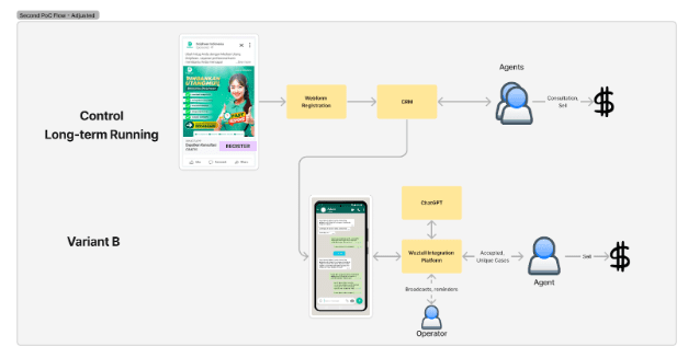 สรุปผลการดำเนินโครงการ