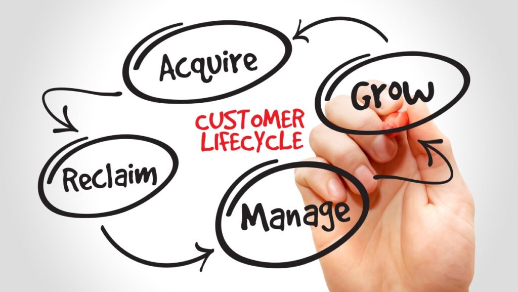 Skema Manajemen Siklus Hidup Pelanggan